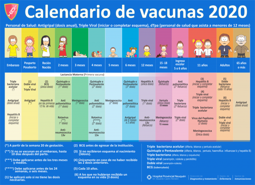 CALENDARIO DE VACUNACIÓN 2020