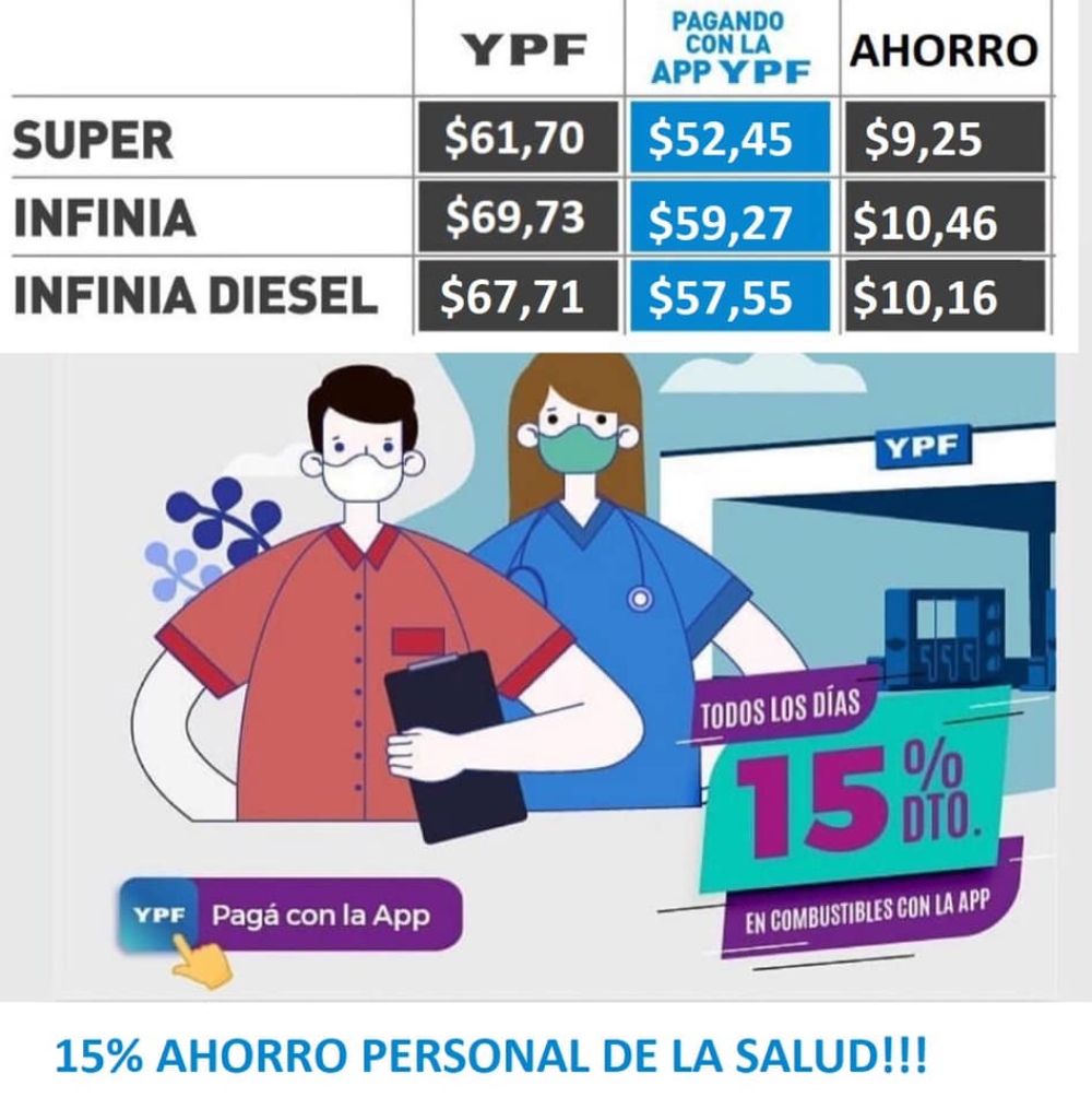 COVID Y COMBUSTIBLES: LAS VENTAS CAYERON MÁS DEL 60%