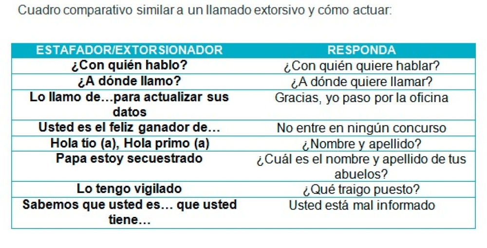 CONSEJOS PARA NO SER VÍCTIMA DEL “CUENTO DEL TIO”