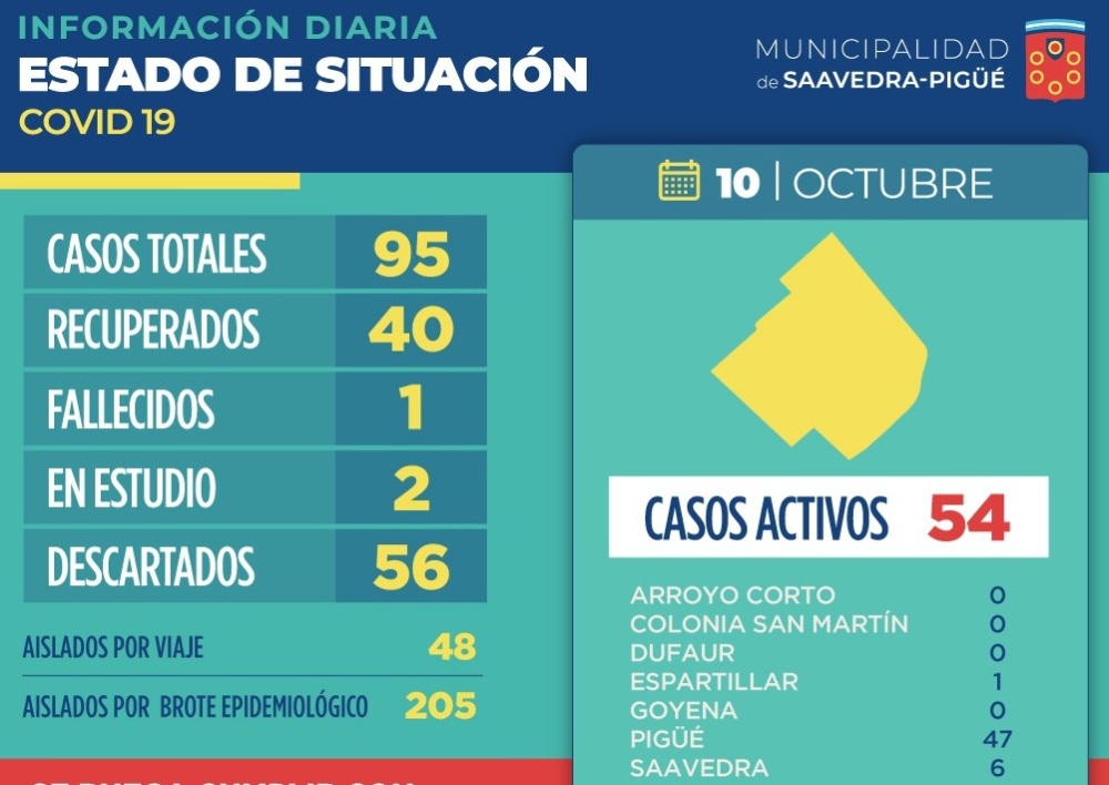 11 NUEVOS CASO POSITIVOS DE COVID-19 EN EL DISTRITO