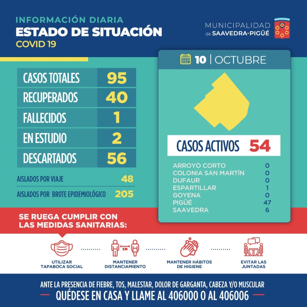 11 NUEVOS CASO POSITIVOS DE COVID-19 EN EL DISTRITO