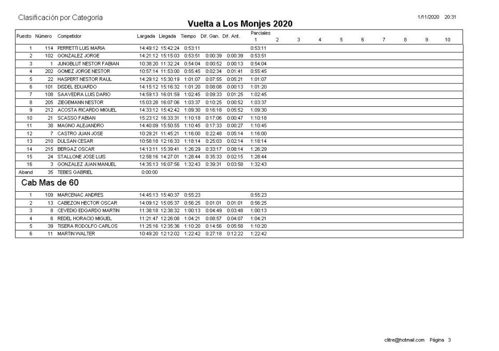 GANADORES DEL CIRCUITO ”VUELTA DE LOS MONJES”