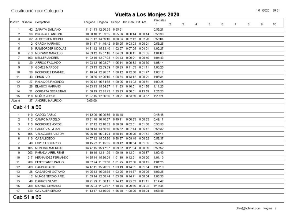 GANADORES DEL CIRCUITO ”VUELTA DE LOS MONJES”