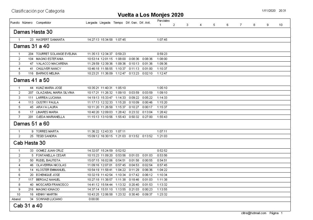 GANADORES DEL CIRCUITO ”VUELTA DE LOS MONJES”