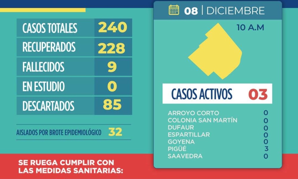 COVID: 2 NUEVOS CASOS POSITIVOS