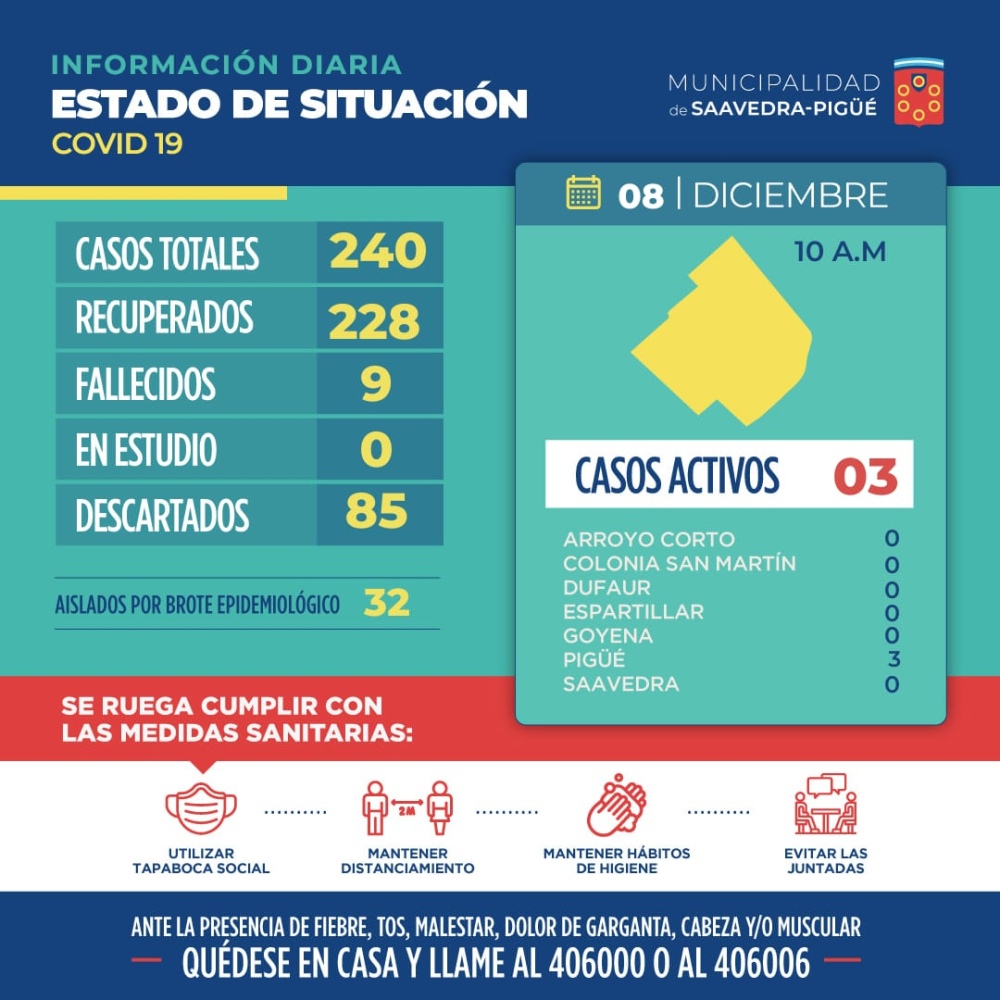 COVID: 2 NUEVOS CASOS POSITIVOS