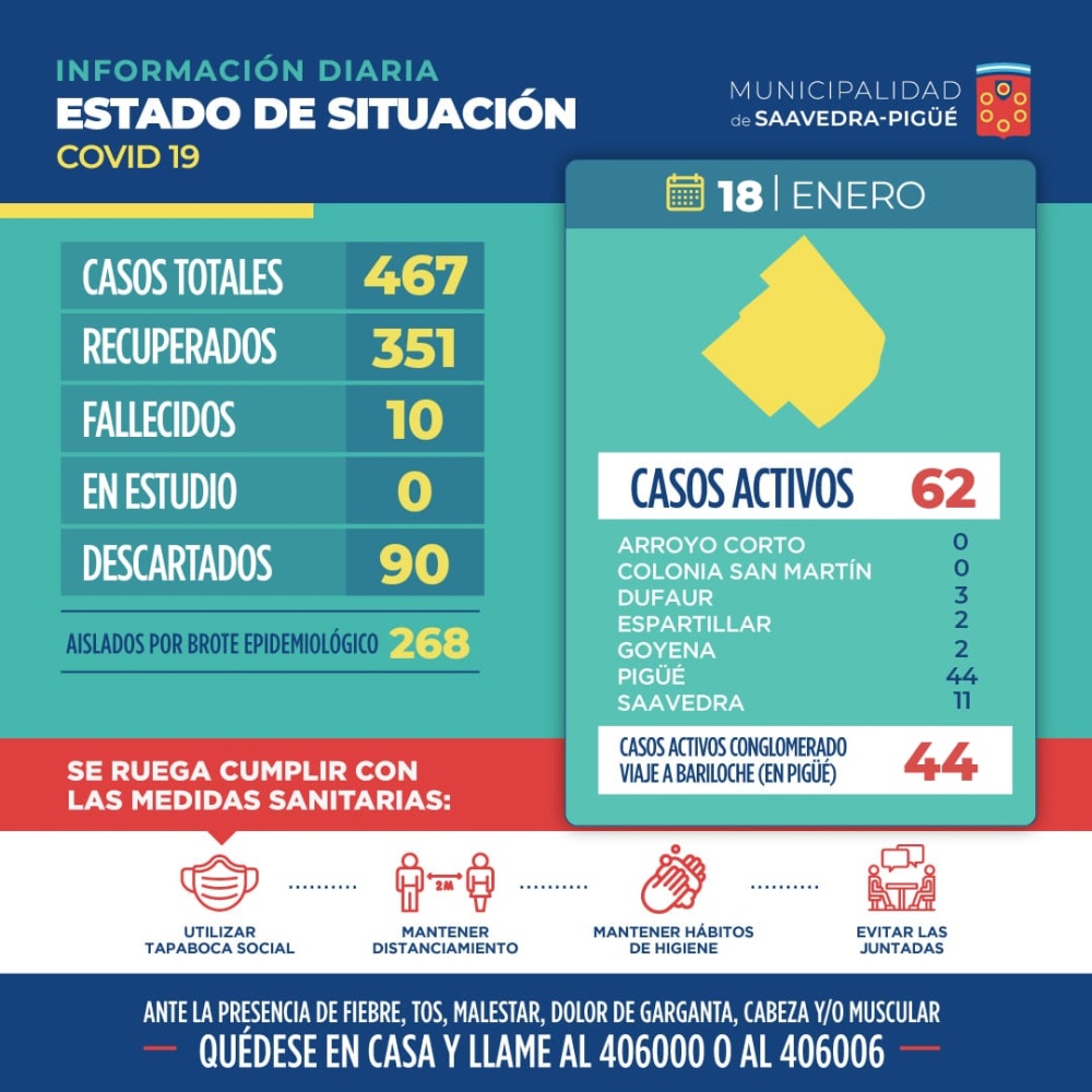 COVID: 15 NUEVOS CASOS POSITIVOS Y 7 RECUPERADOS