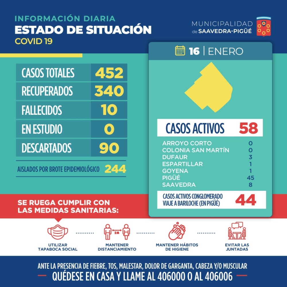 COVID: 44 CASOS ACTIVOS MÁS POR CONGLOMERADO (VIAJE A BARILOCHE)