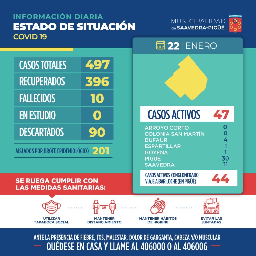 COVID: 9 CASOS NUEVOS POSITIVOS Y 11 RECUPERADOS