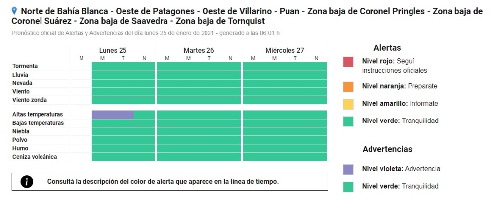 Continua la Advertencia por altas temperaturas