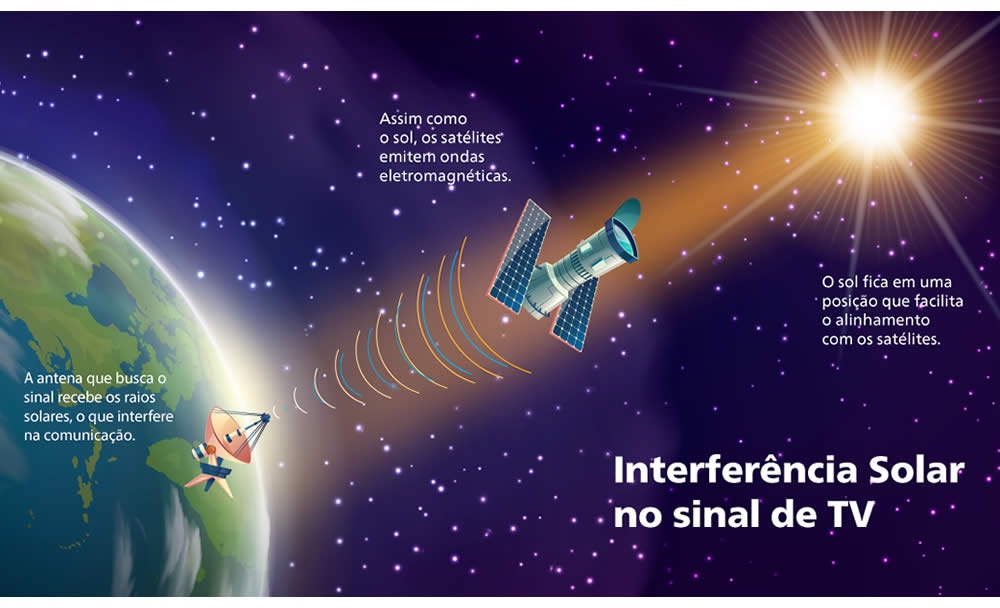 La CELP explicó qué son las interferencias solares que afectan la TV