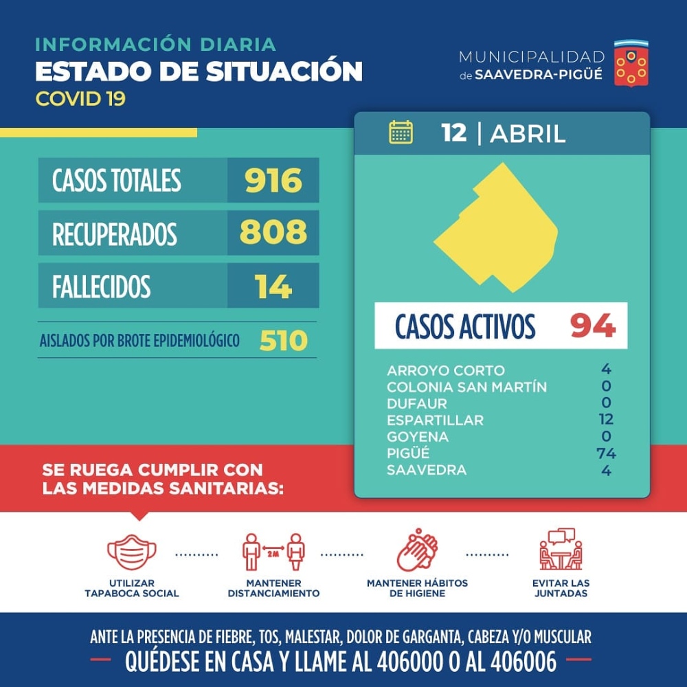 22 NUEVOS CASOS POSITIVOS EN EL DISTRITO