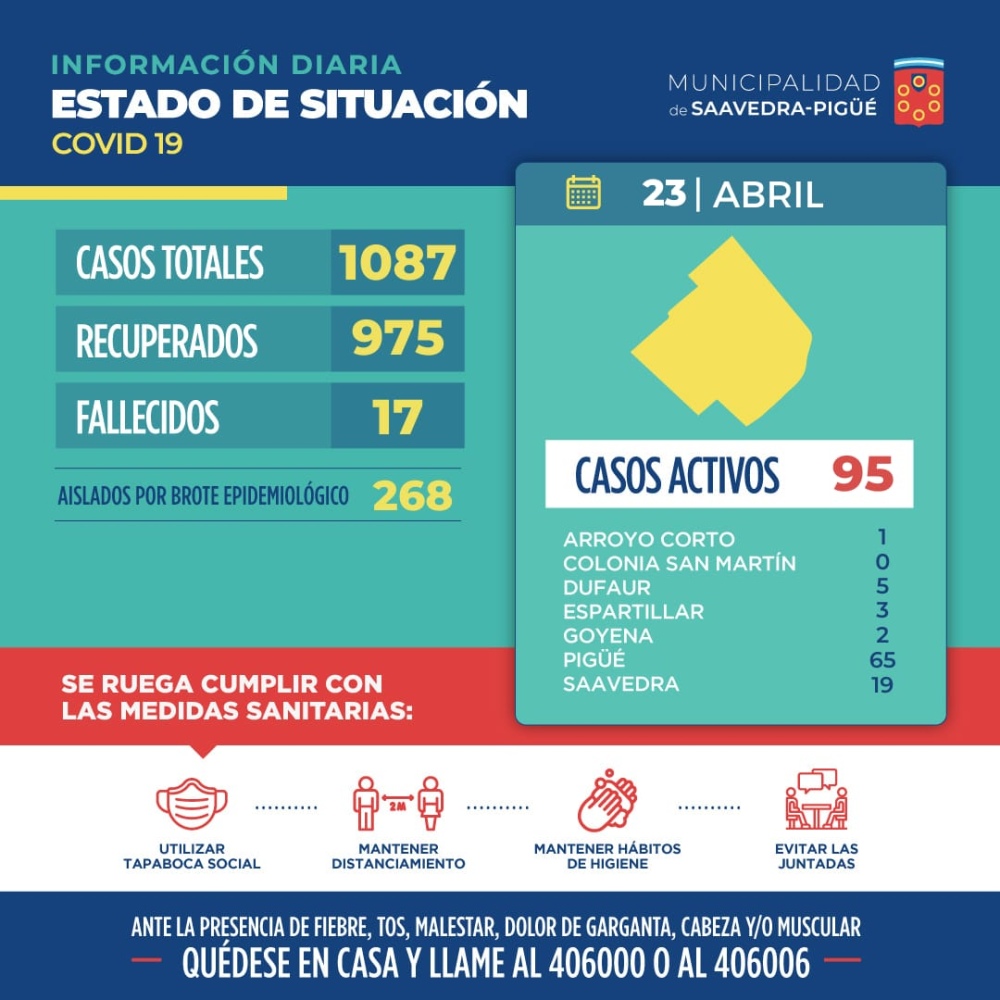 25 NUEVOS CASOS Y UN FALLECIDO MÁS EN EL DISTRITO