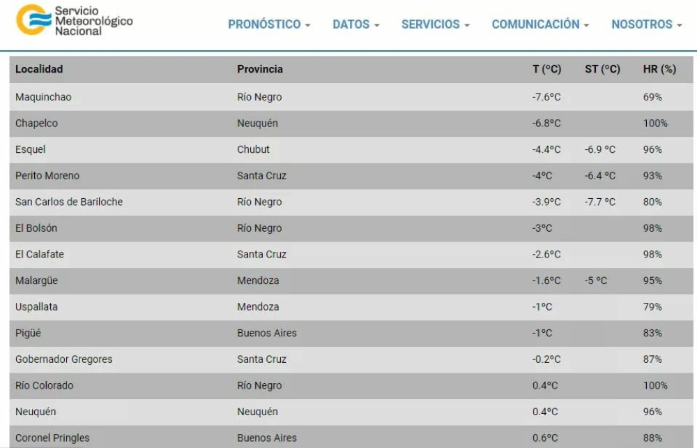 El SMN registra hoy a Pigüé entre las 10 ciudades más frías del país