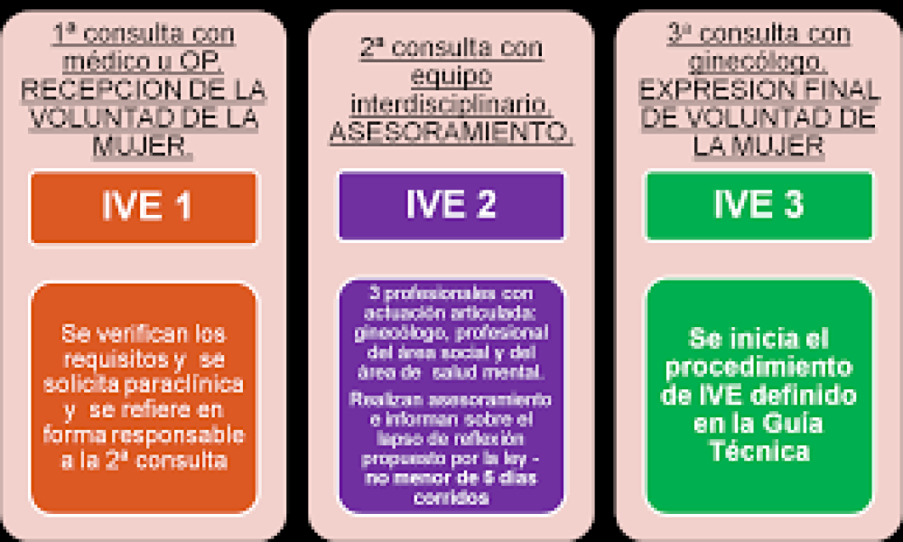 Interrupción Voluntaria del Embarazo: el hospital de Pigüé está preparado para cumplir con la Ley