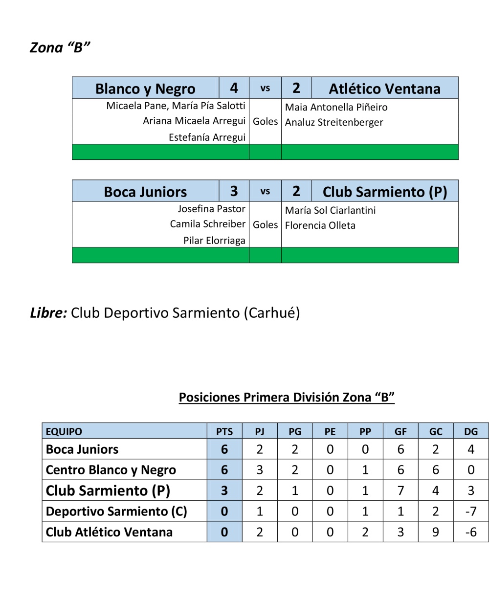 Prevalecieron las locales