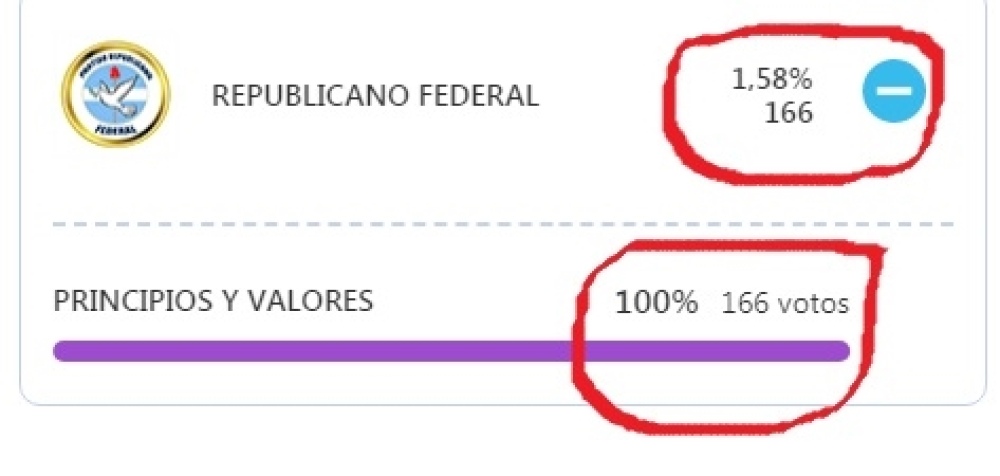 Isidro pasaría a las elecciones generales