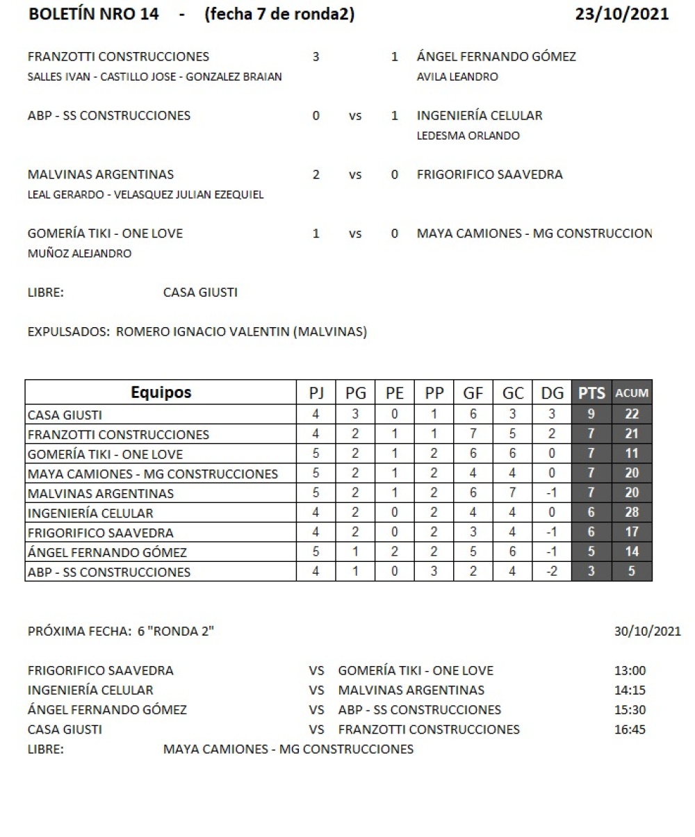 En el Palma se apilaron los escoltas