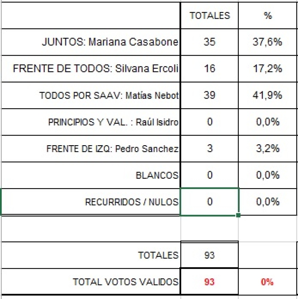 PRIMEROS DATOS MESA 51 DE GOYENA