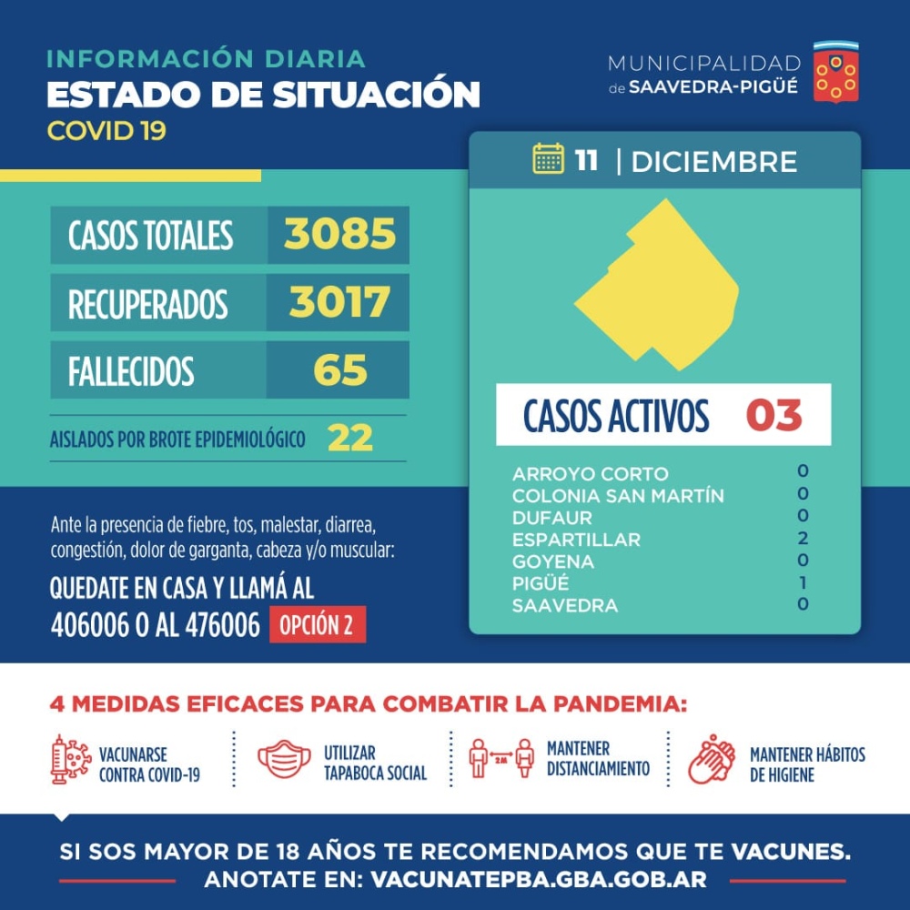 3 NUEVOS CASOS POSITIVOS DE COVID EN EL DISTRITO