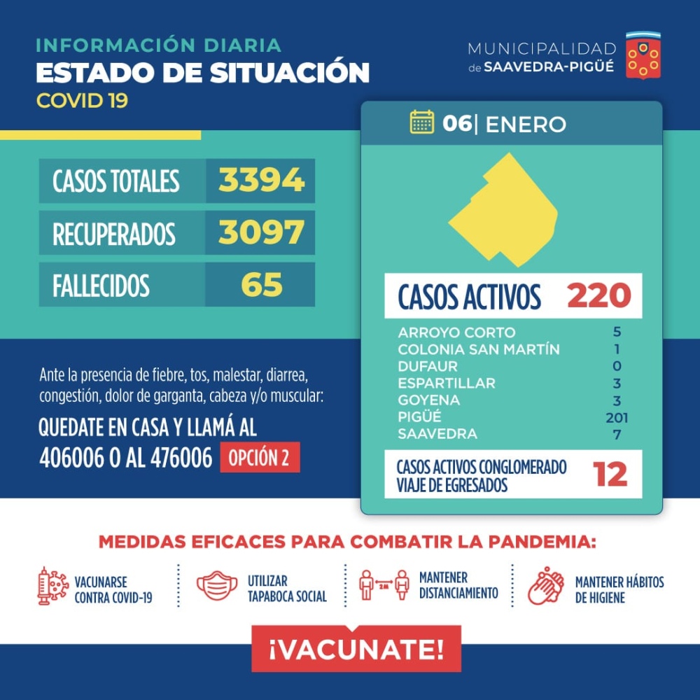 75 NUEVOS CASOS POSITIVOS DE COVID EN EL DISTRITO