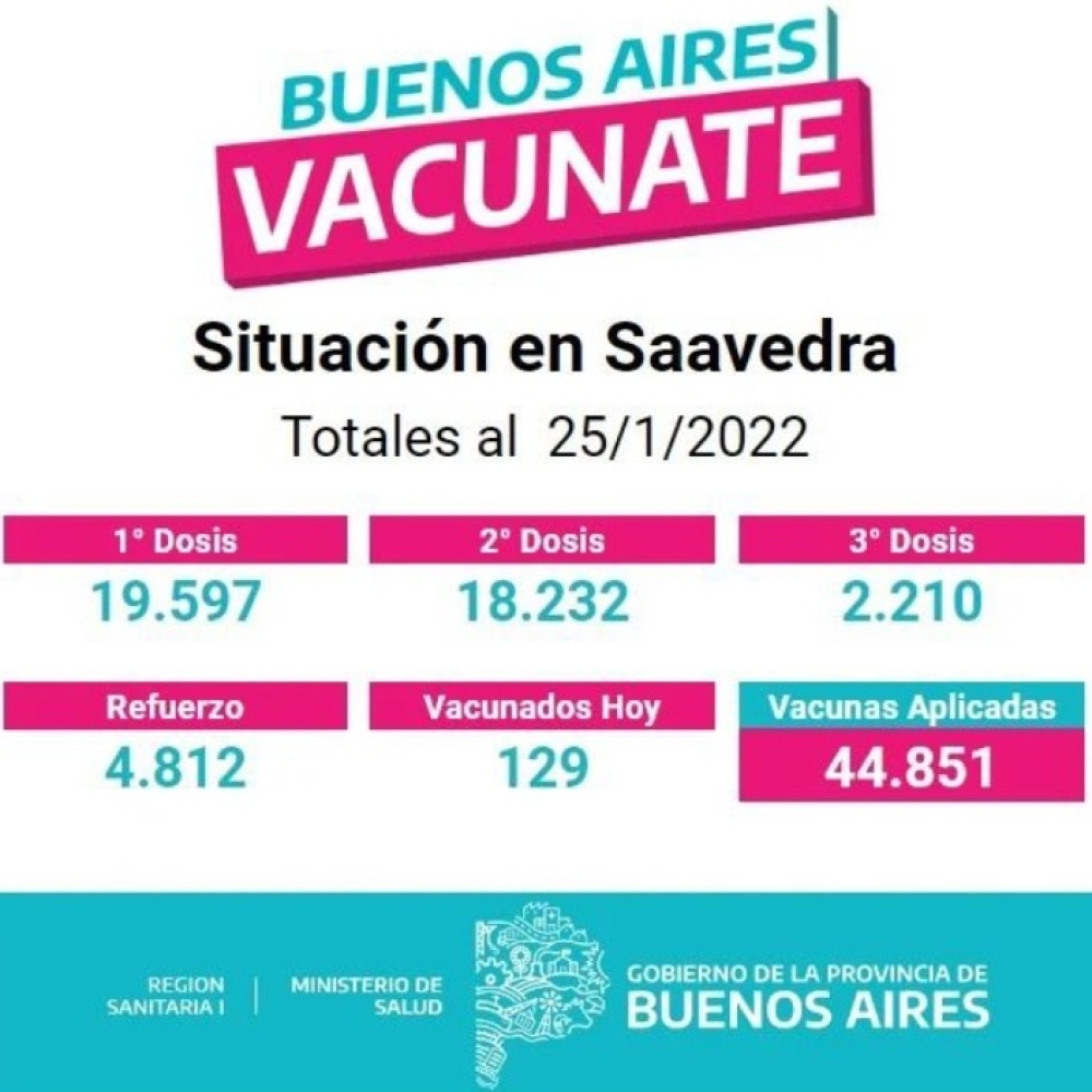 El distrito de Saavedra lleva aplicadas cerca de 45 mil vacunas contra Covid-19