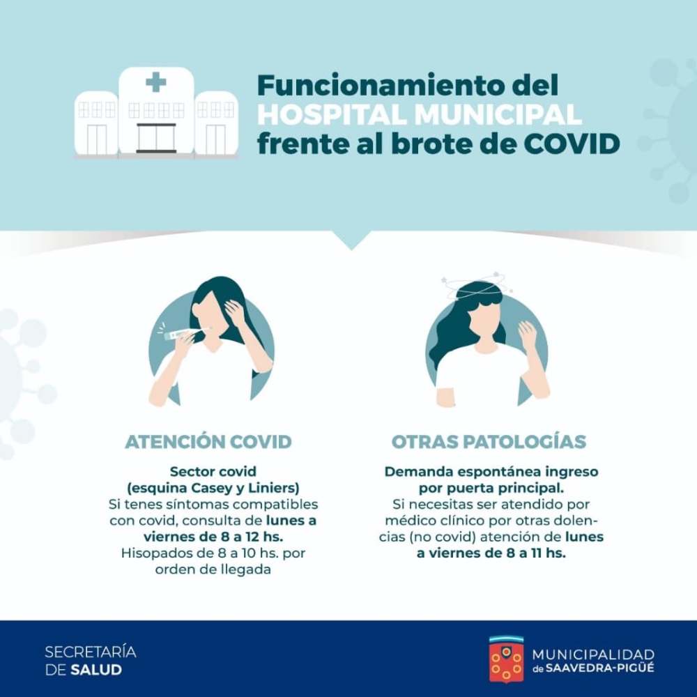 FUNCIONAMIENTO DEL HOSPITAL MUNICIPAL FRENTE AL BROTE DE COVID