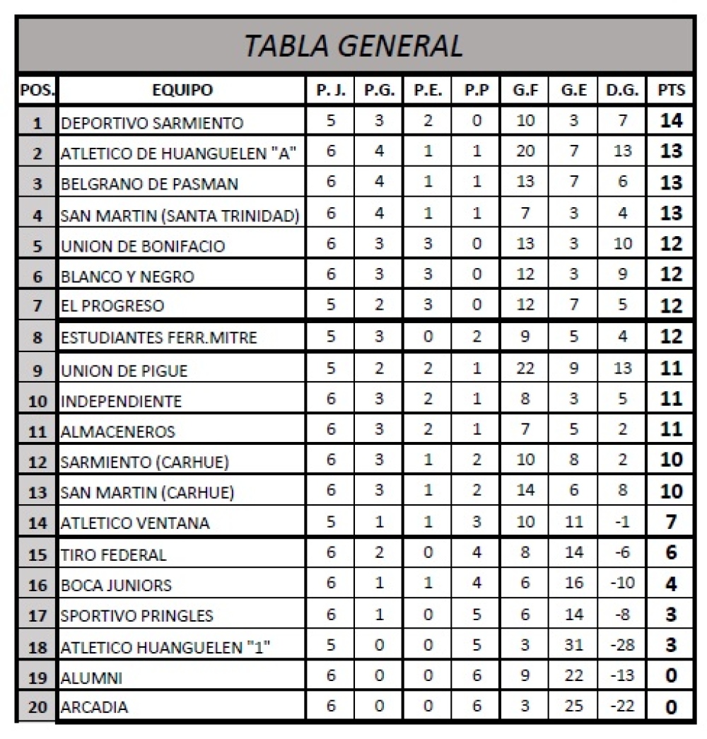 Fútbol del Recuerdo - Unión Pigüé tiene rival