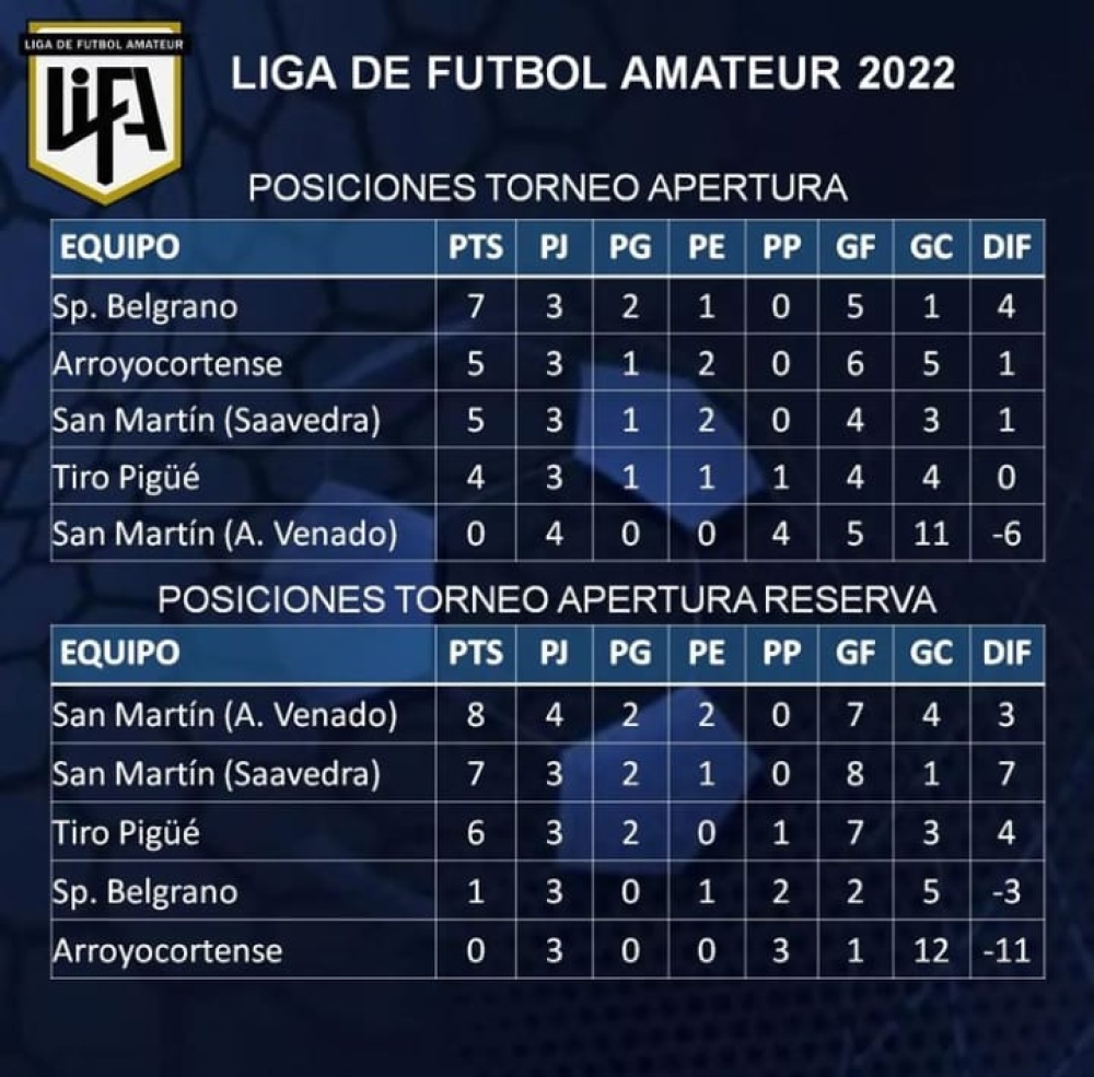 LIFA – Se jugó la cuarta fecha