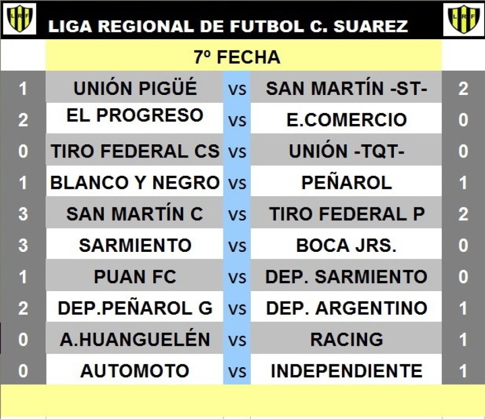 Sarmiento y Peñarol sumaron, Argentino y Unión no