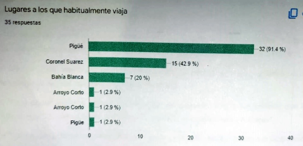 Arroyo Corto: Estudiantes secundarios pidieron transporte público