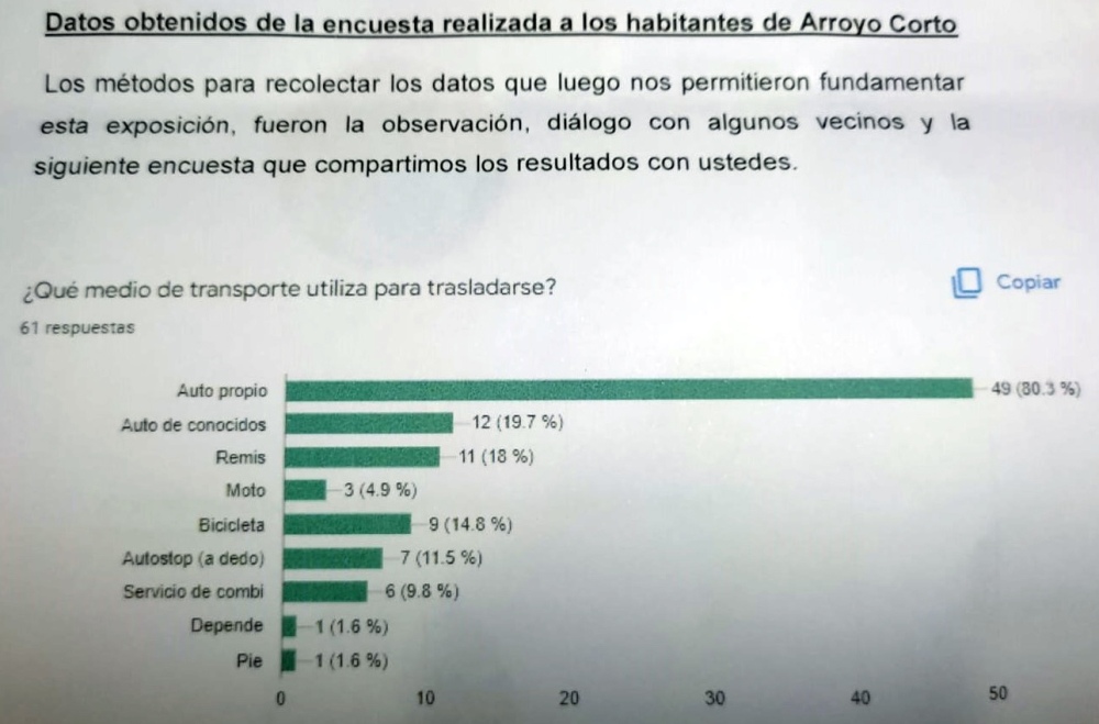 Arroyo Corto: Estudiantes secundarios pidieron transporte público