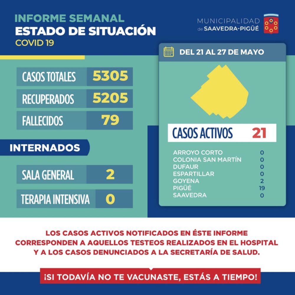 21 CASOS ACTIVOS DE COVID