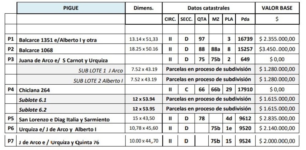 Salieron a la venta 29 lotes municipales en todo el distrito