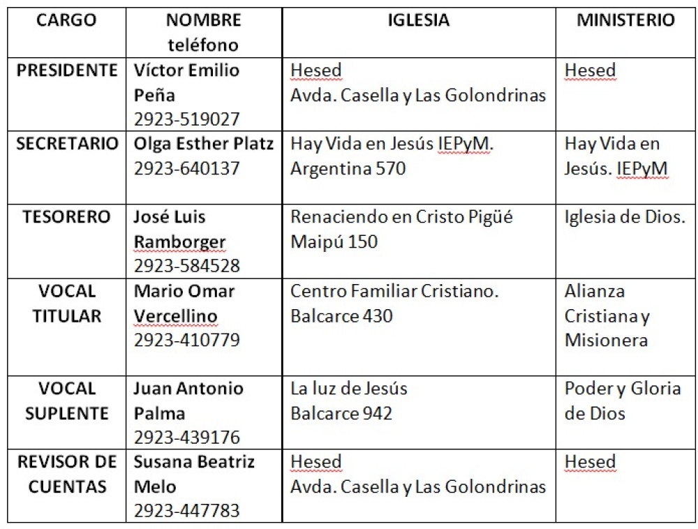 Se formó una ”Comunidad Pastoral” de iglesias evangélicas