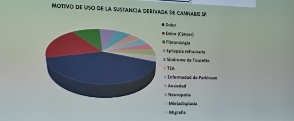 Mas de 600 inscriptos en las Jornadas sobre cannabis en la UPSO