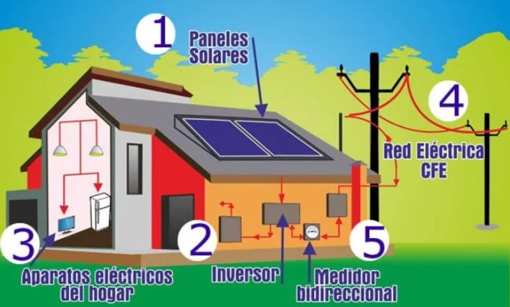 El municipio adhirió a la ley de energía distribuida