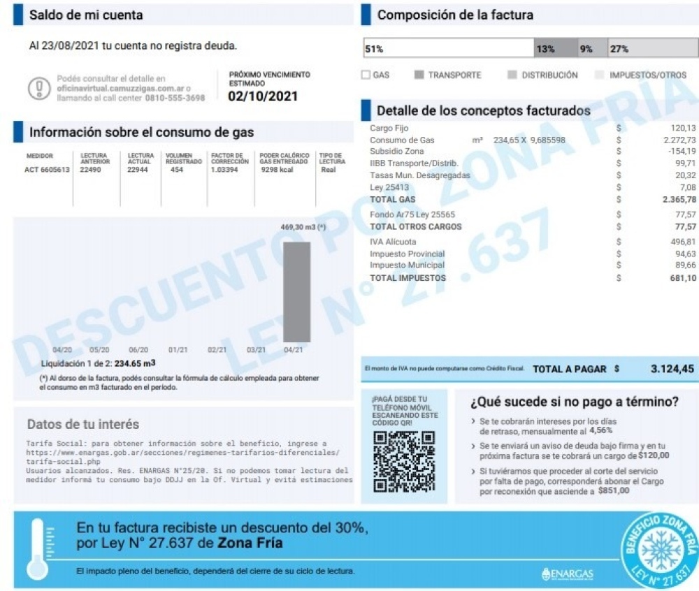 Zona fría: Más de 7 mil hogares reciben descuentos en el distrito