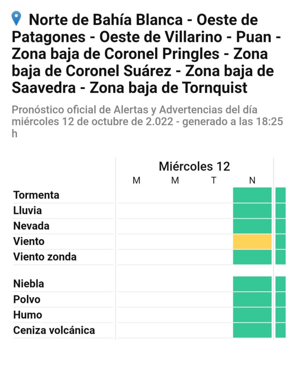 ALERTA METEOROLÓGICO POR FUERTES VIENTOS