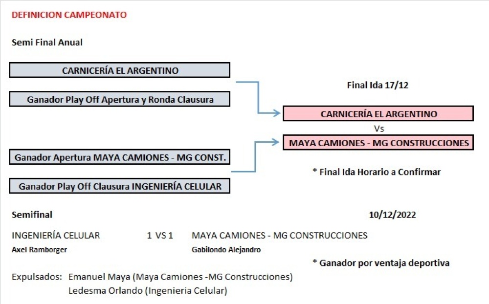 Ahora sí se vienen las finales del Palma