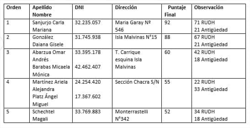 Polémico listado de aspirantes a viviendas en Espartillar