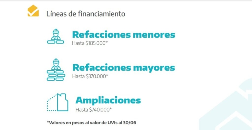 Cierra la inscripción para los créditos destinados a refacciones de viviendas