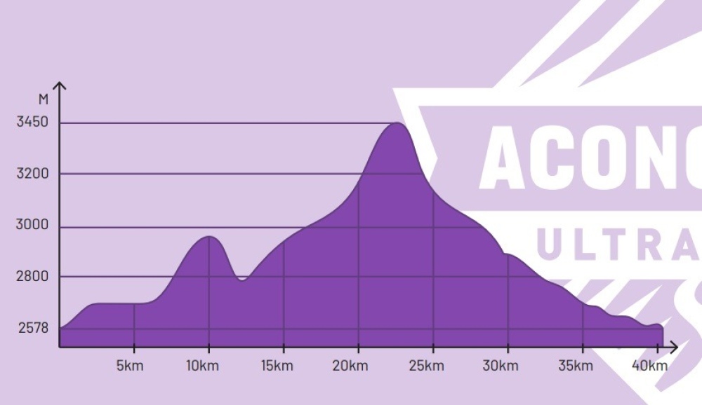 Karina Parada corrió 42 km al pie del Aconcagua