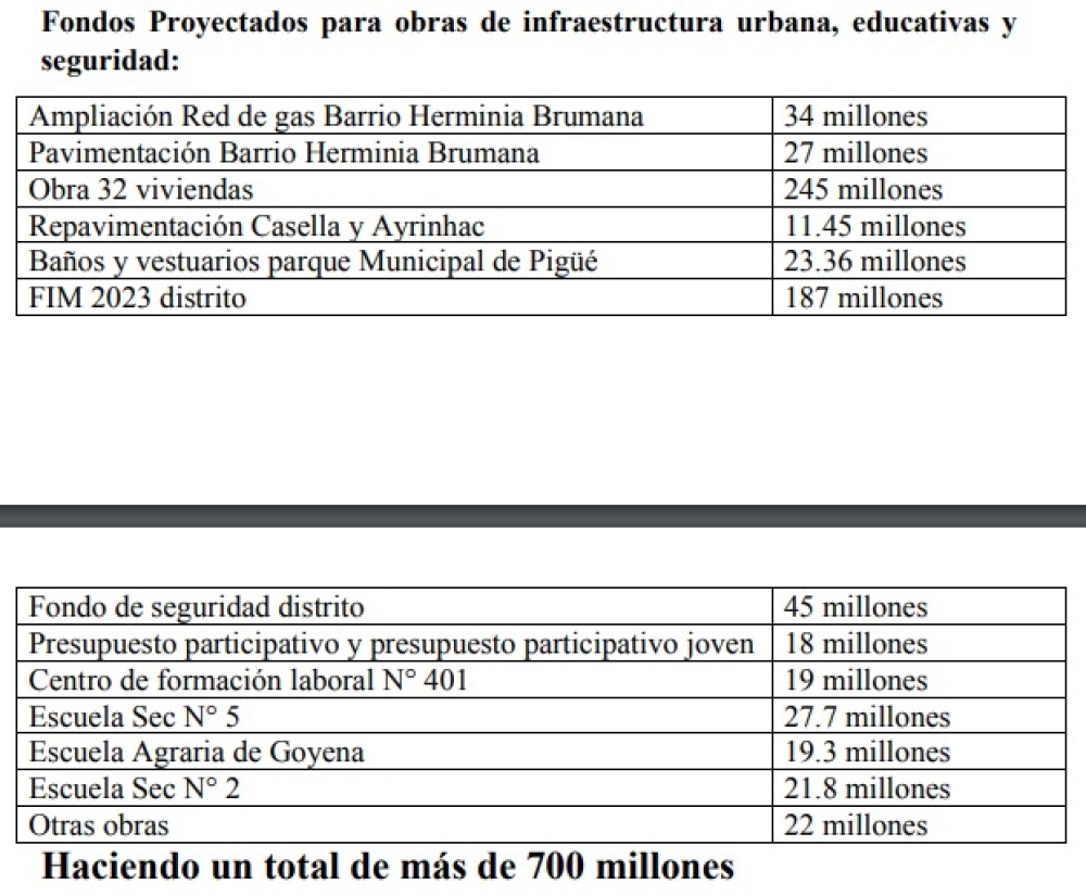 Notararigo puso en marcha las sesiones del HCD