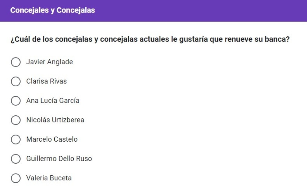 ¿A quiénes miden como candidatos políticos en el distrito?