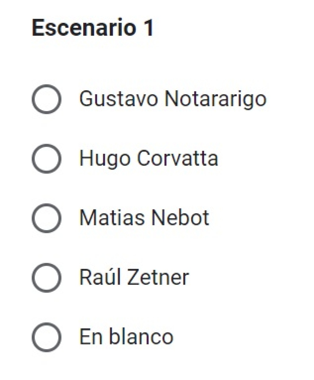 ¿A quiénes miden como candidatos políticos en el distrito?