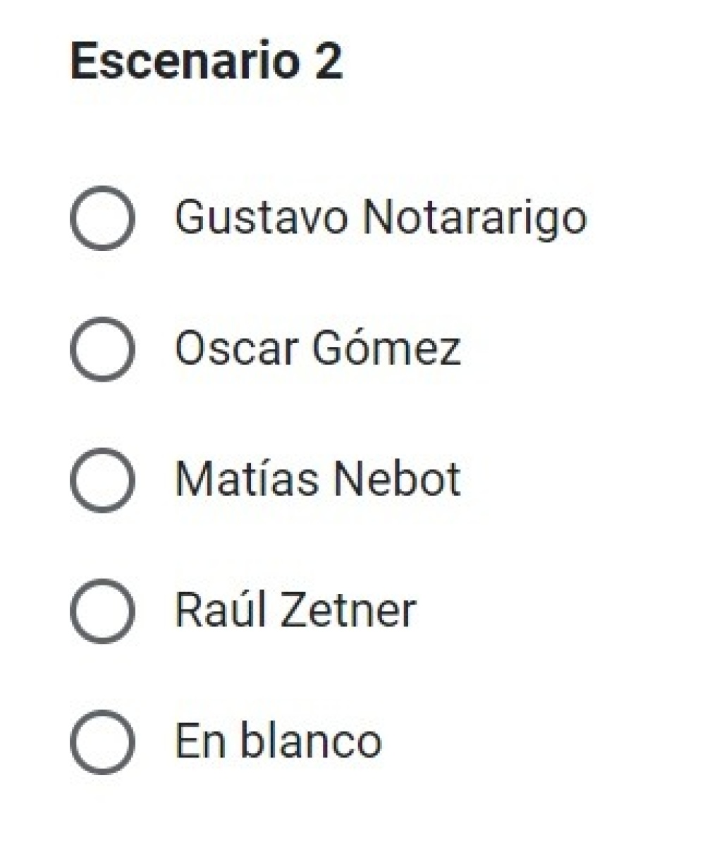 ¿A quiénes miden como candidatos políticos en el distrito?