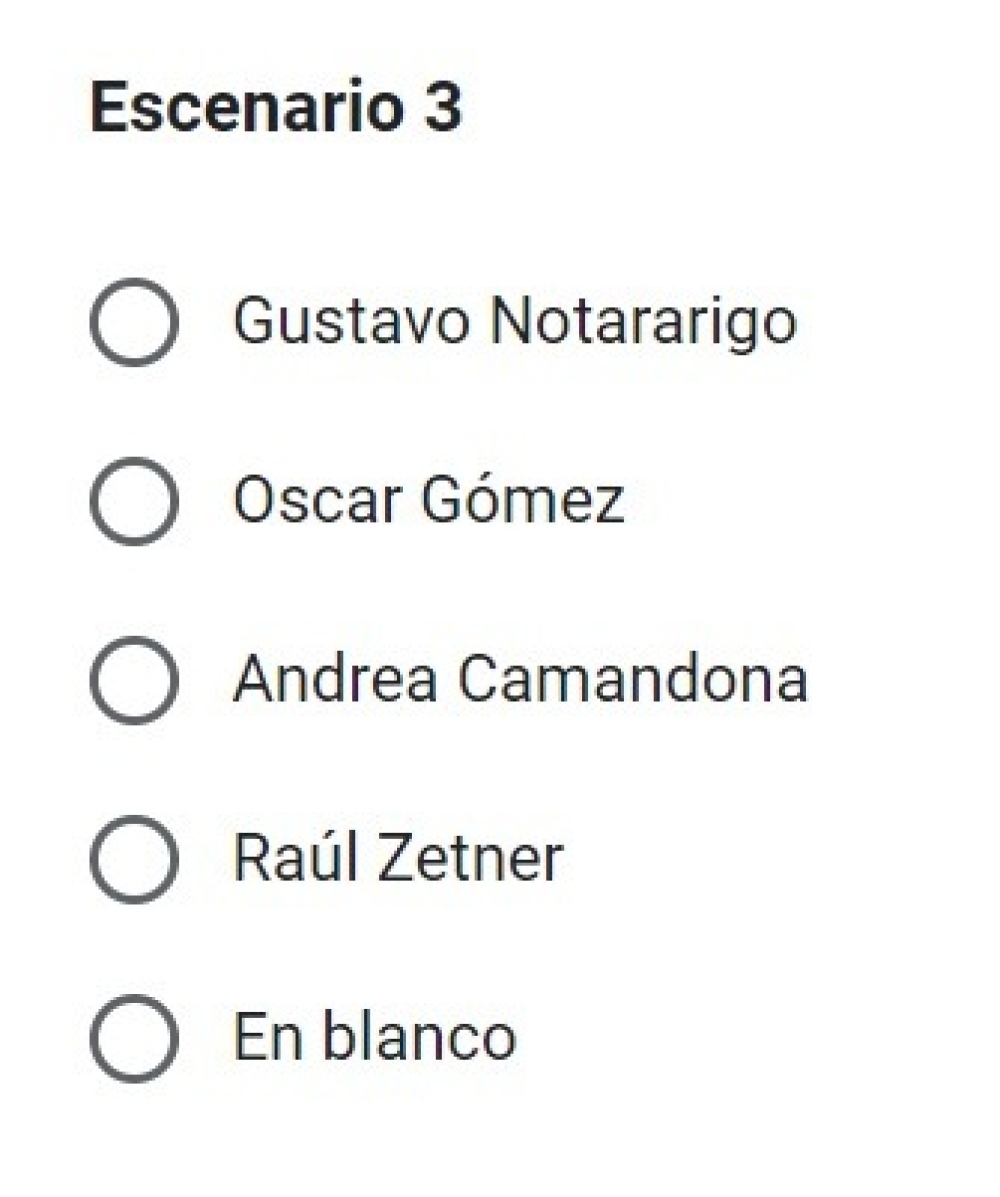 ¿A quiénes miden como candidatos políticos en el distrito?