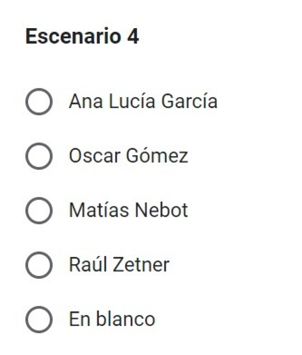 ¿A quiénes miden como candidatos políticos en el distrito?