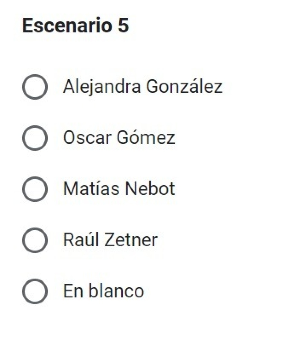 ¿A quiénes miden como candidatos políticos en el distrito?